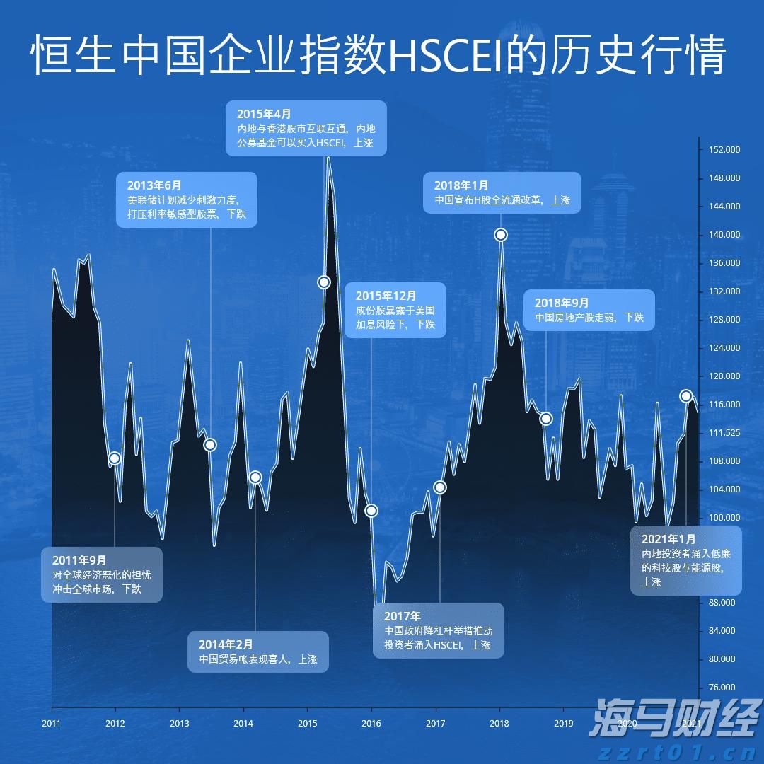 港股开盘 | 恒指高开0.12% 蔚来汽车(09866)涨超2%